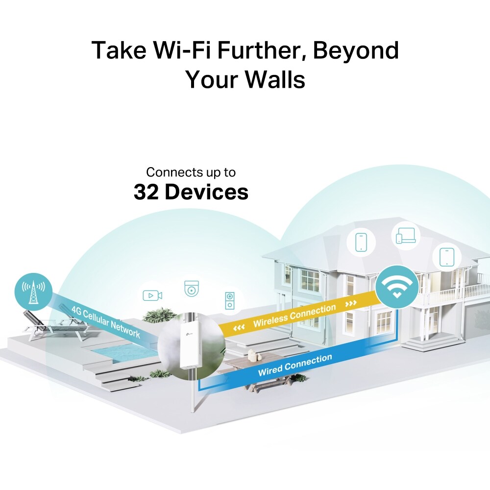 Router Wireless TP-LINK TL-MR100-Outdoor, Wi-Fi 4, Single-Band 300 Mbps, 4G LTE, alb