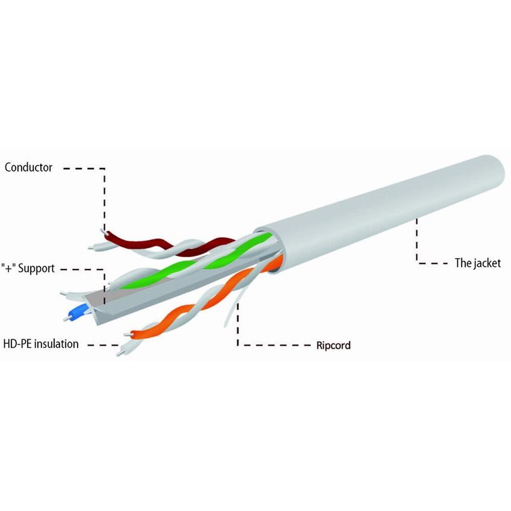 Cablu de retea UTP CAT6 GEMBIRD UPC-6004SE-SOL, 305 m, gri