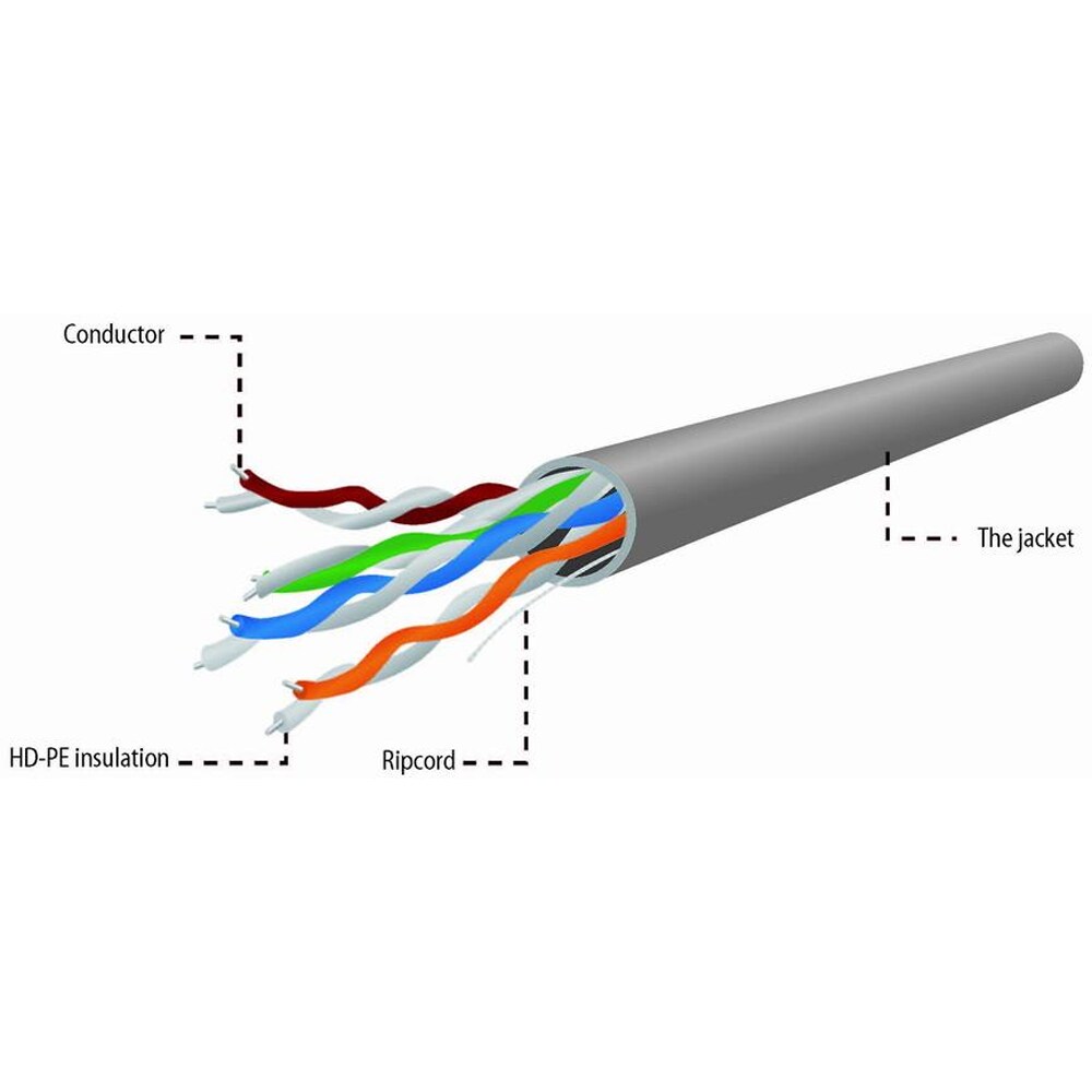 Cablu de retea UTP CAT5e GEMBIRD UPC-5004E-L/100, 100 m, gri