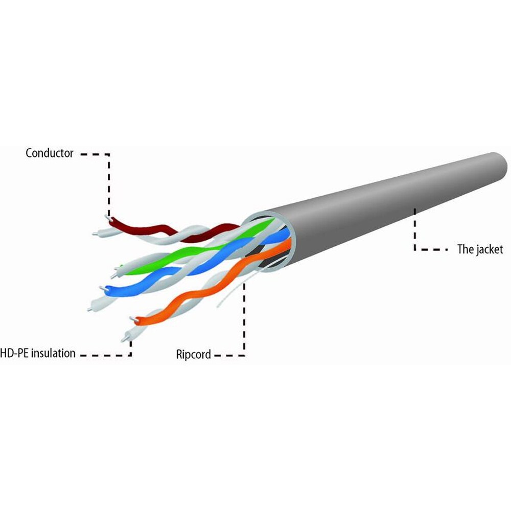 Cablu de retea UTP CAT5e GEMBIRD UPC-5004E-L, 305 m, gri