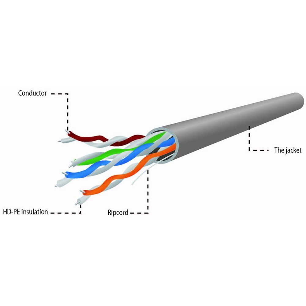 Cablu de retea UTP CAT5e GEMBIRD UPC-5004E-SO, 305 m, gri