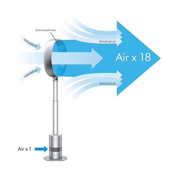 Ventilator fara elice cu picior DYSON AM03, 65W, alb - argintiu
