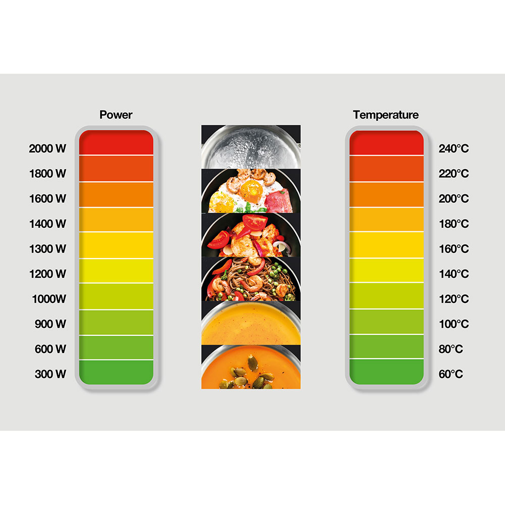 Plita cu inductie GORENJE ICY3500D, 2 arzatoare, 3400W, negru
