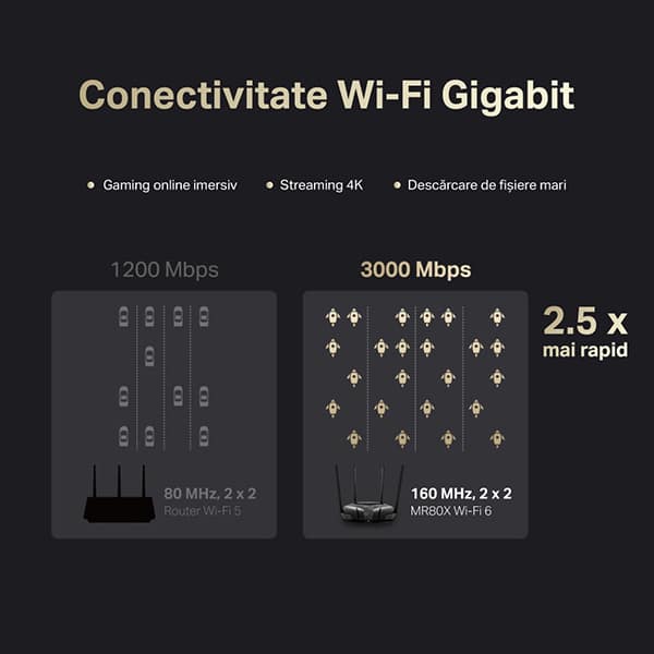 Router Wireless Gigabit MERCUSYS MR80X AX3000, WI-Fi 6, Dual-Band 574 + 2402 Mbps, negru